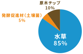 水草85%